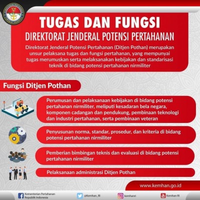 Tugas dan Fungsi Direktorat Jenderal Potensi Pertahanan - 20190322